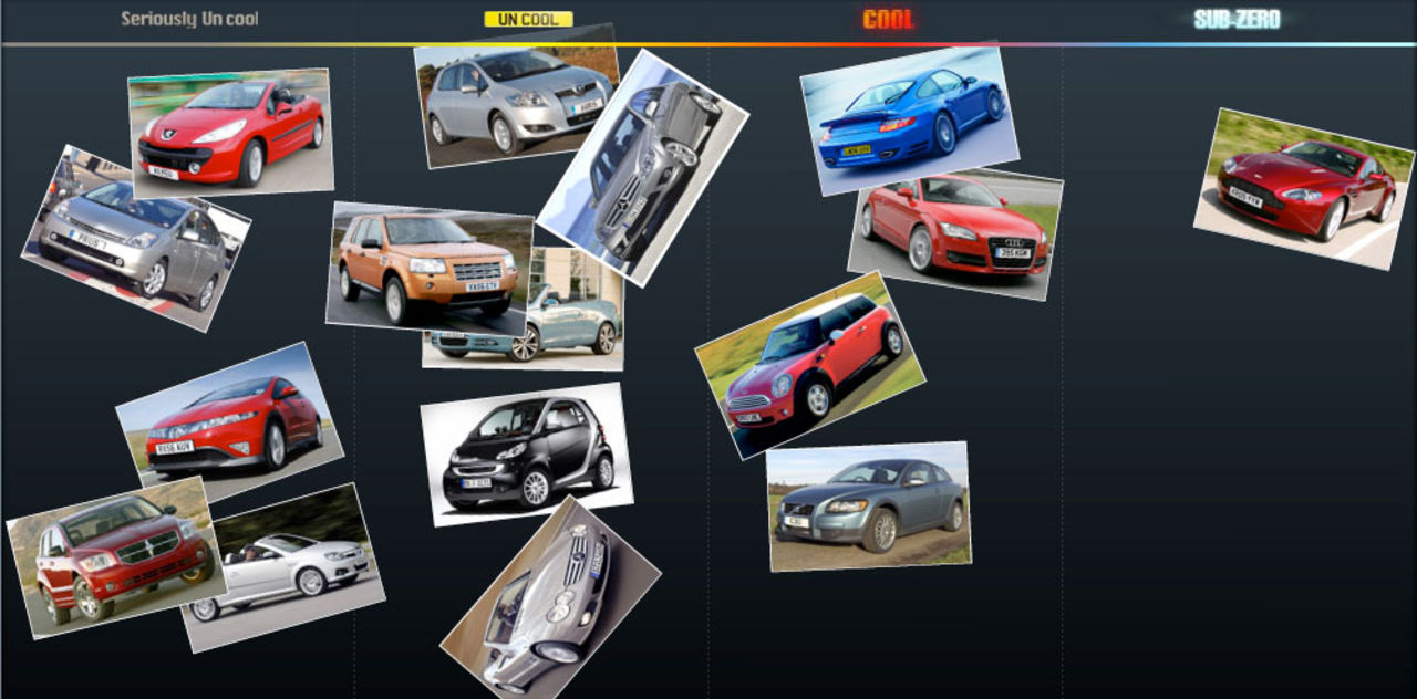 Vad är coolt och inte?