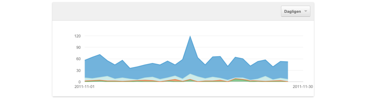 YouTube ersätter Insight med Analytics