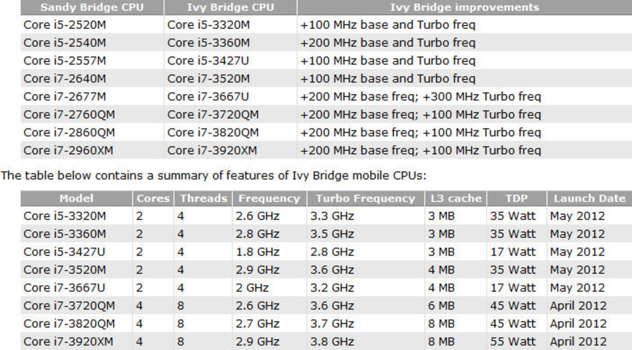 Fler Ivy Bridge-detaljer läcker ut