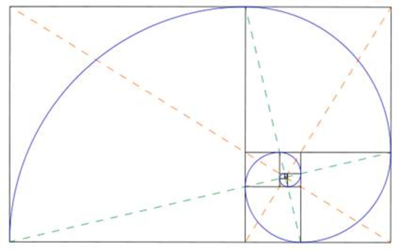 Sex tips för bildkomposition