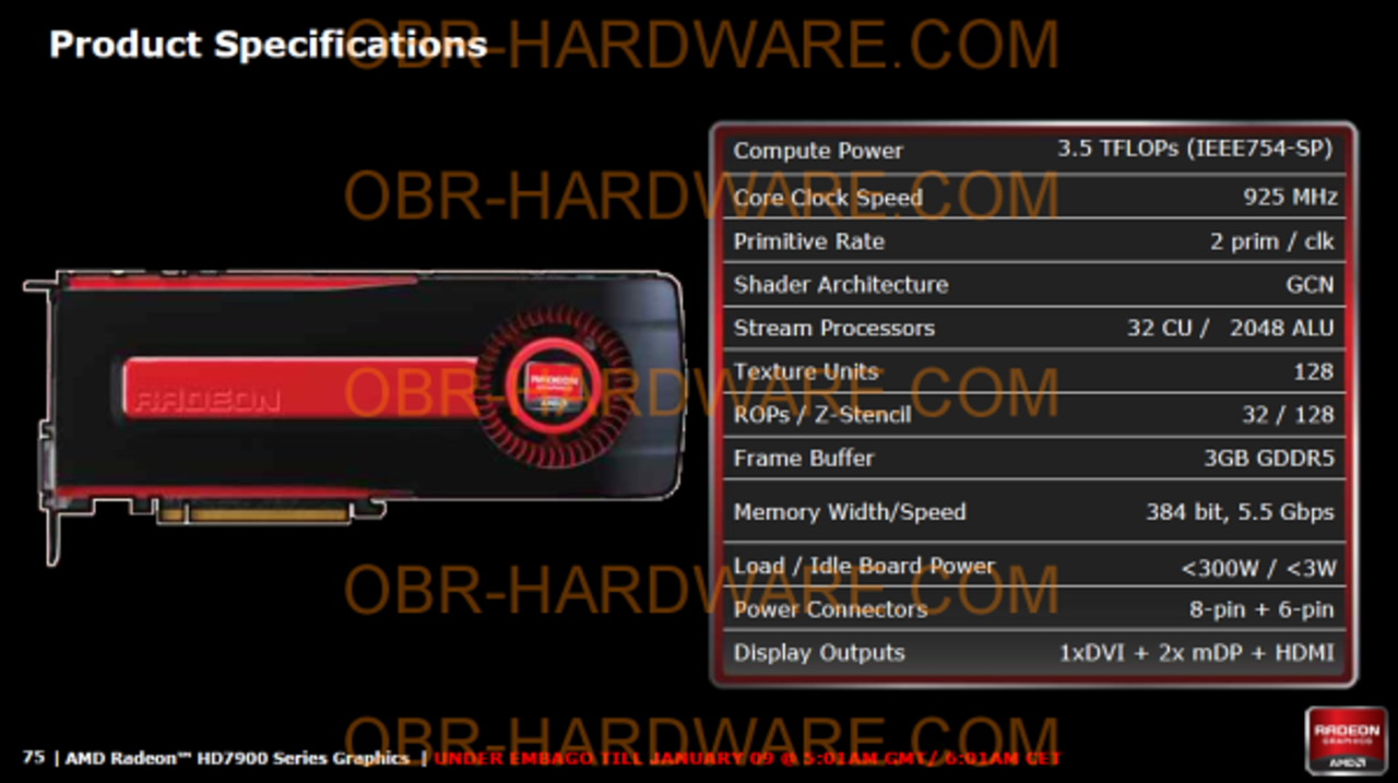 Specifikationer på Radeon HD 7970