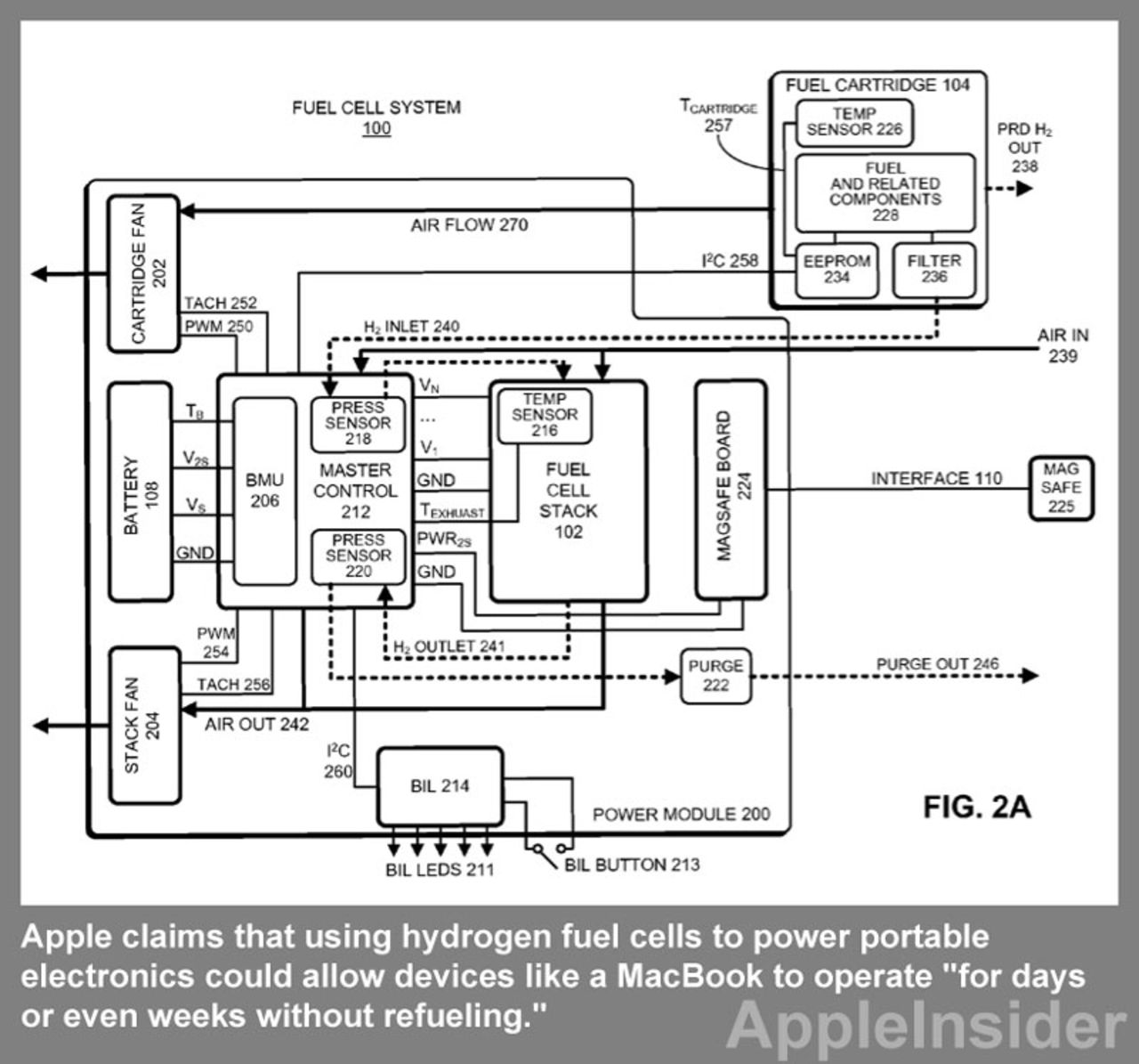 Apple ansöker om patent för datorer med bränsleceller