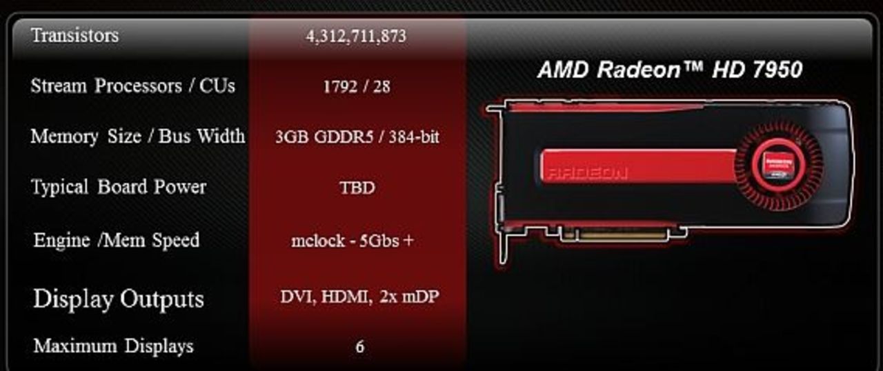 Några specifikationer på Radeon HD 7950