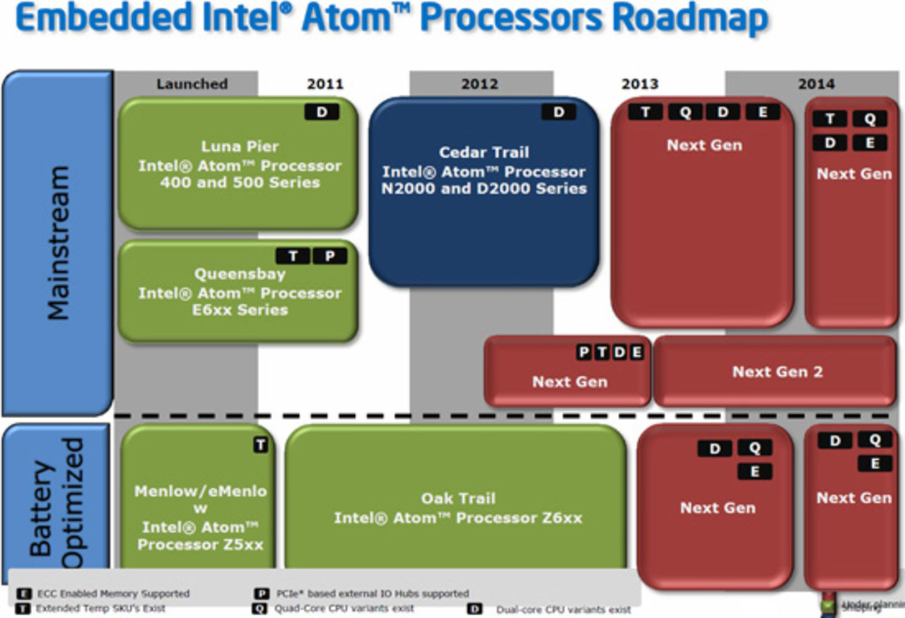 Intel ska släppa fyrkärniga Atom-processorer i år