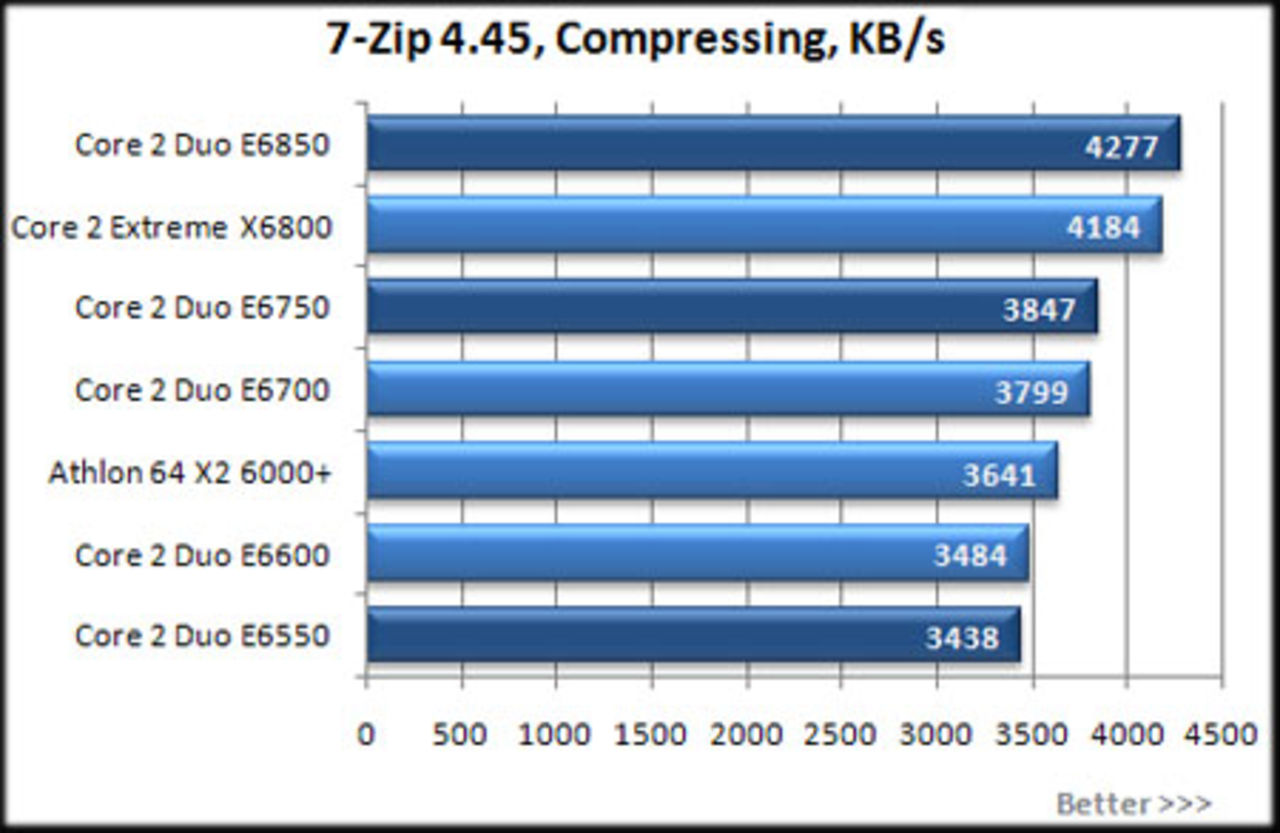 Intels kommande processorer i test