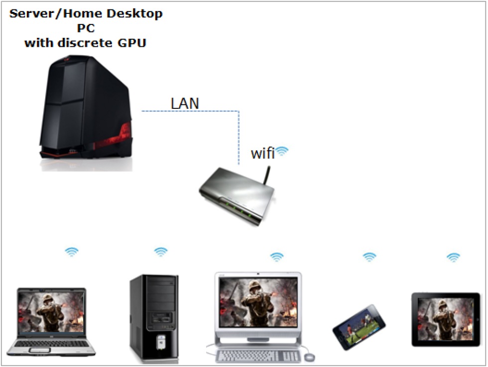 LucidLogix presenterar VGWare
