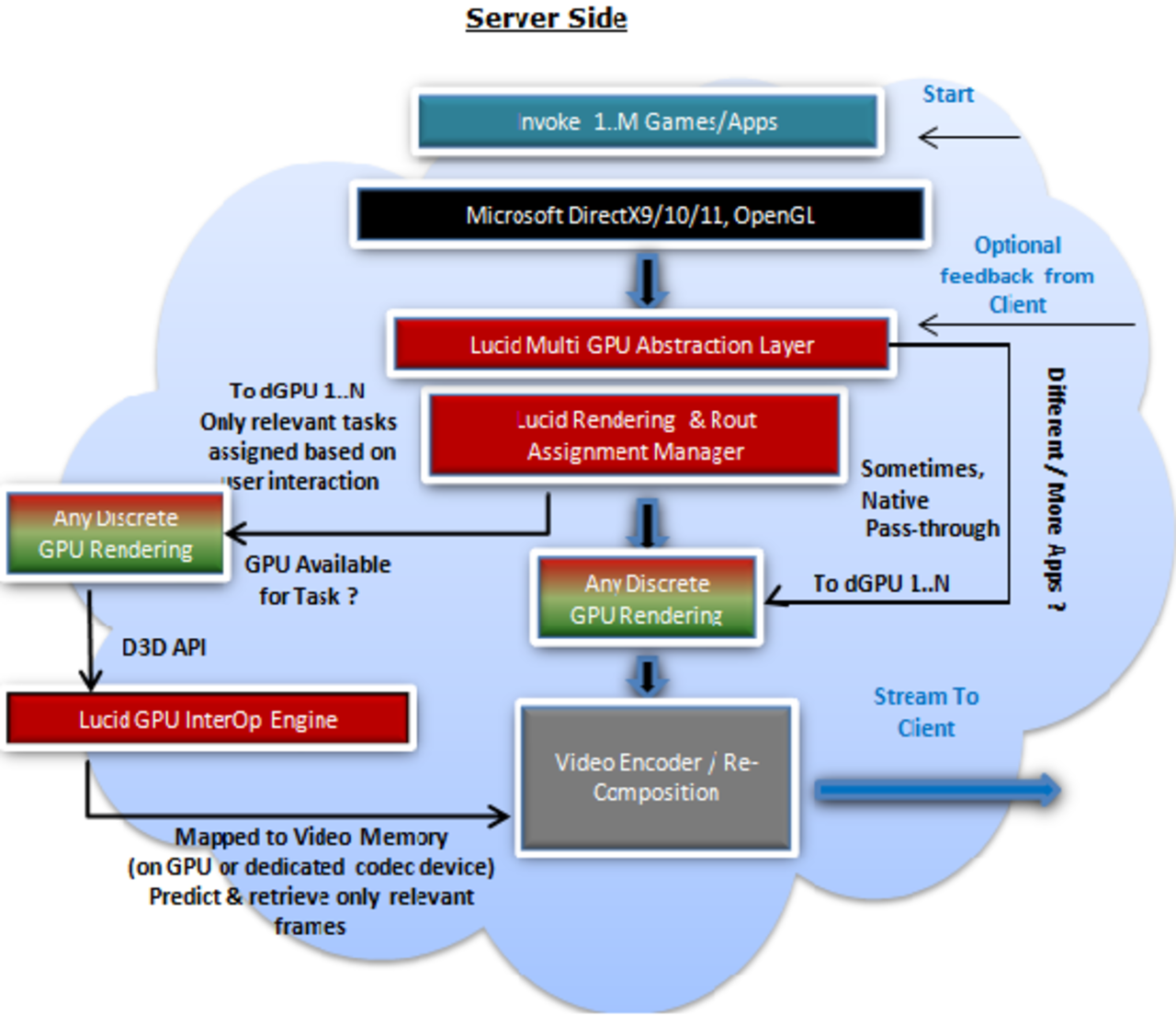 LucidLogix presenterar VGWare