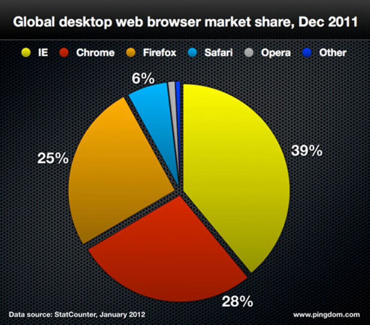 Internet i siffror 2011