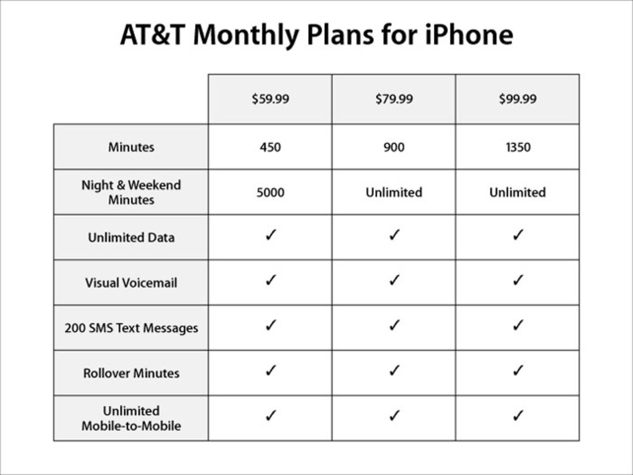 Så mycket kostar iPhone i bruk