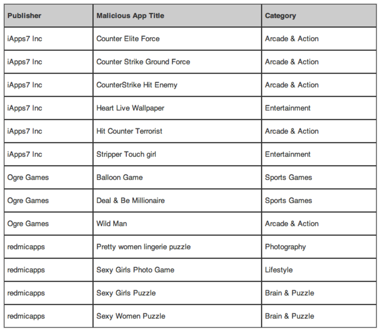 Fler trojaner på Android Market