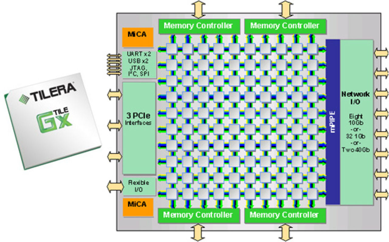 Tilera presenterar Tile-Gx36 och Tile-Gx16