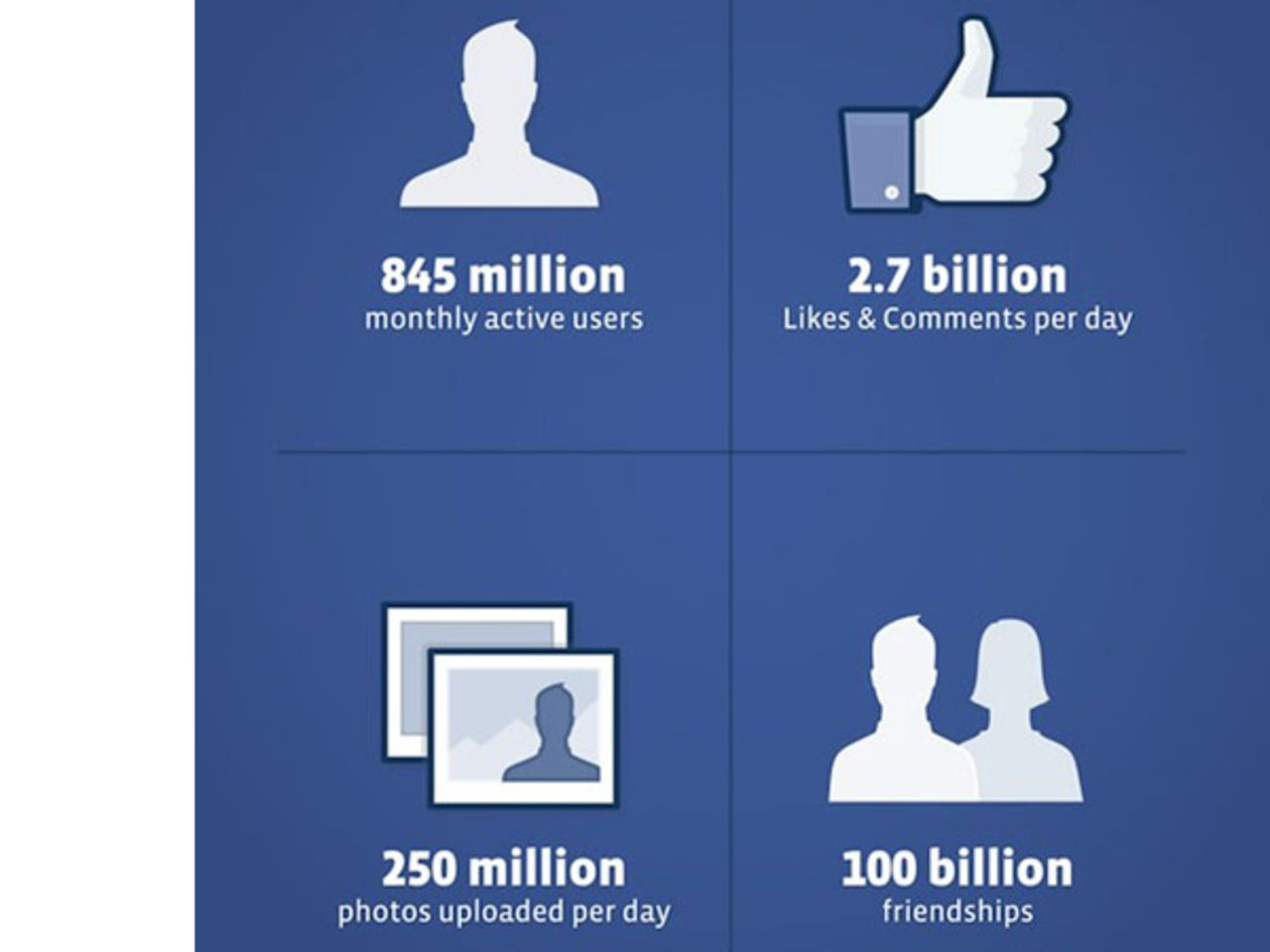 Facebook ansöker om börsintroduktion