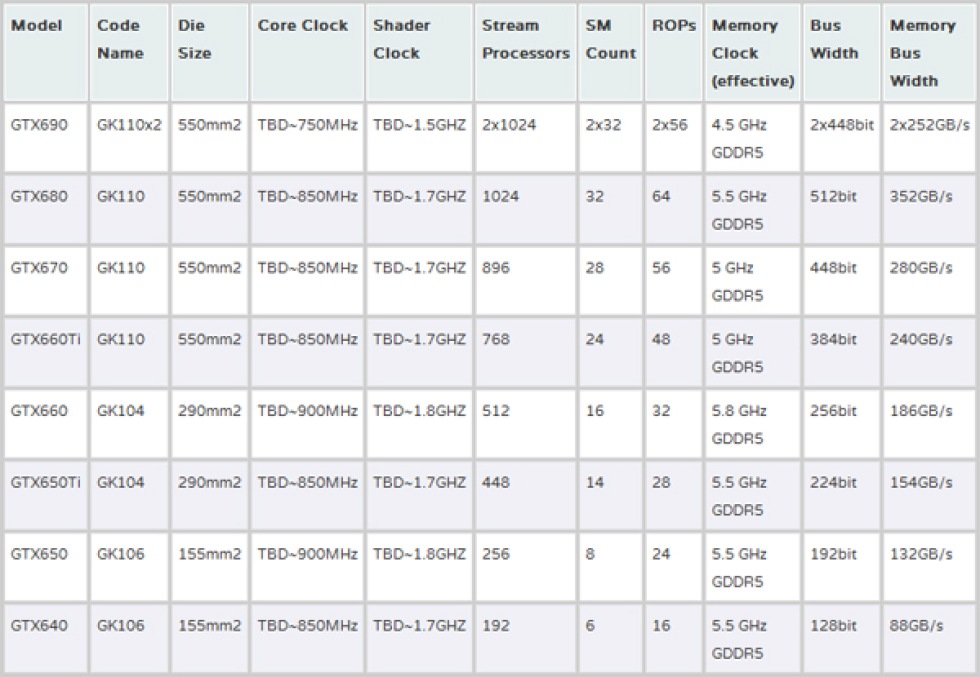 Kepler-uppställningen avslöjad