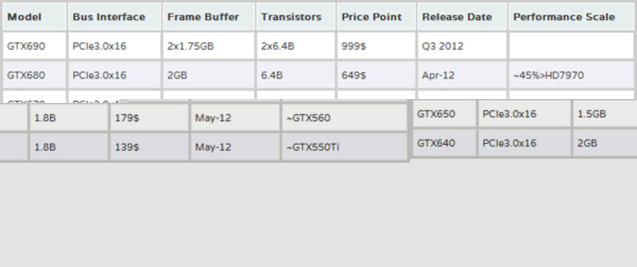 Kepler-uppställningen avslöjad