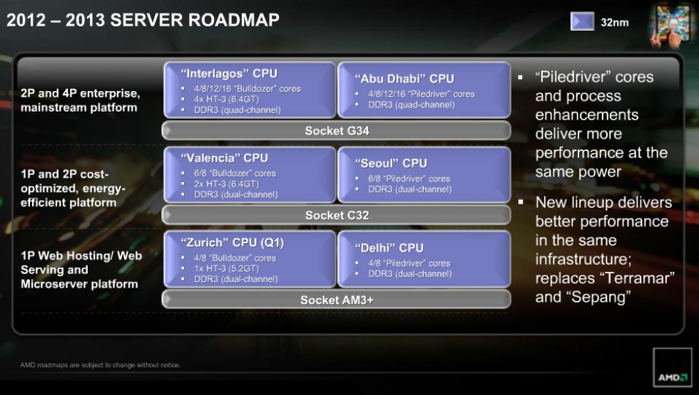 AMD lägger ner planerade 10- och 20-kärniga serverprocessorer
