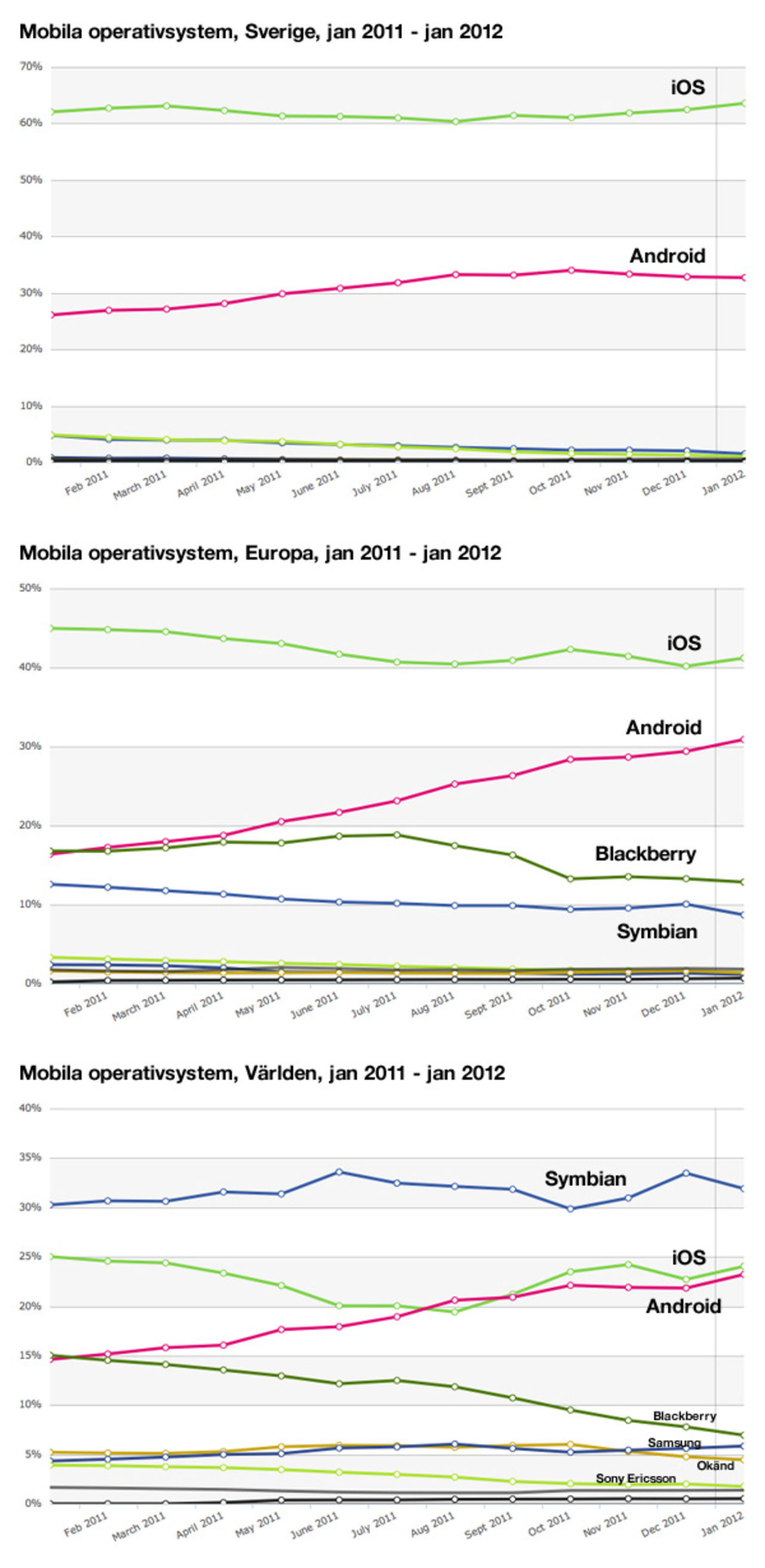 Mobilkampen i Sverige, Europa och världen
