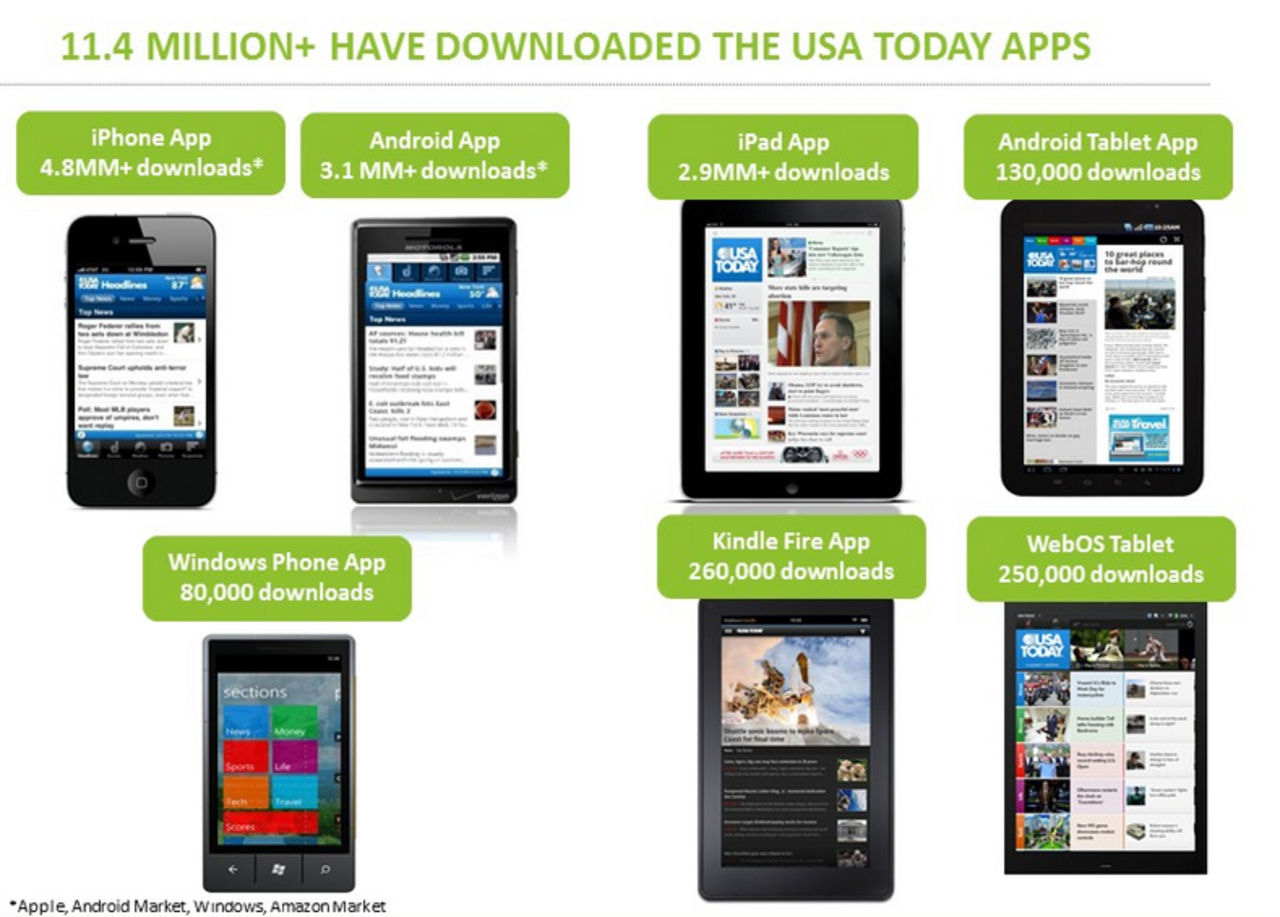 Kindle Fire äger andra Android-tablets