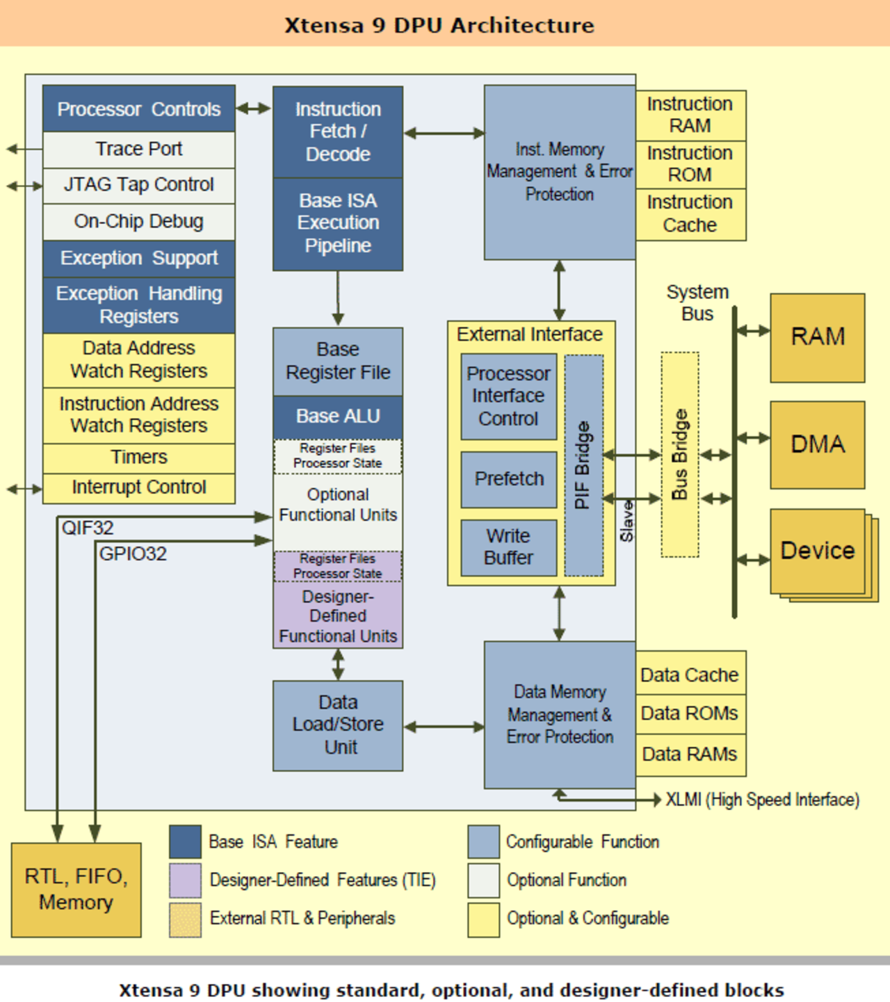 VIA ska utveckla egen SSD-kontroller