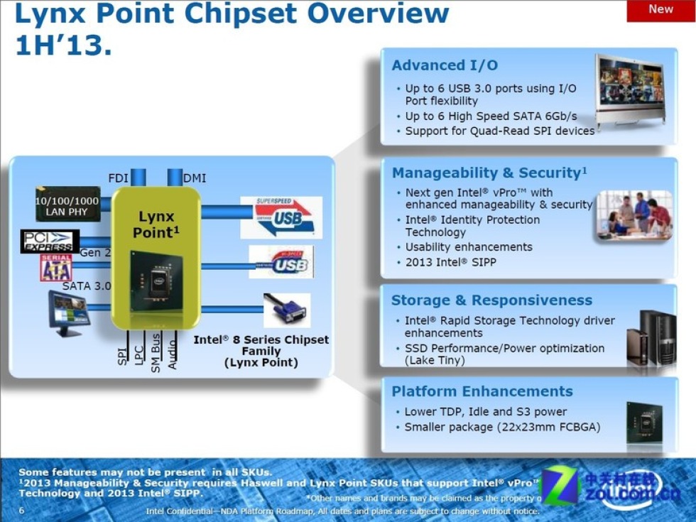8-serien av chipset ackompanjerar Haswell