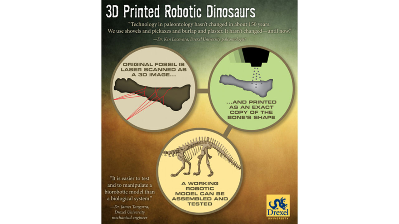 Dinosaurier printas ut