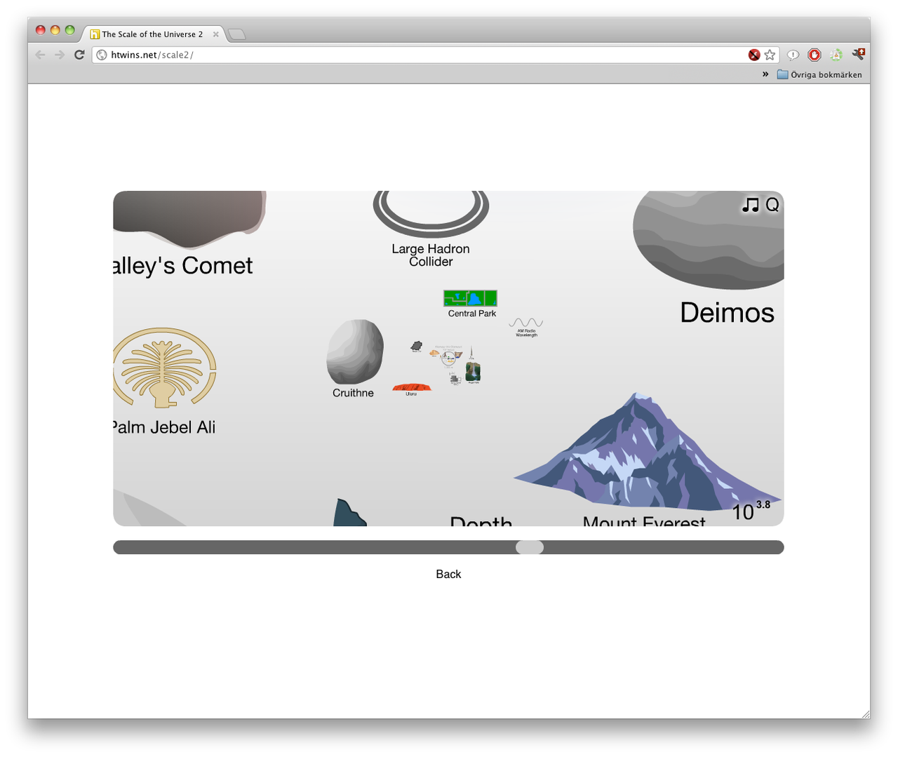 Så här stort är universum