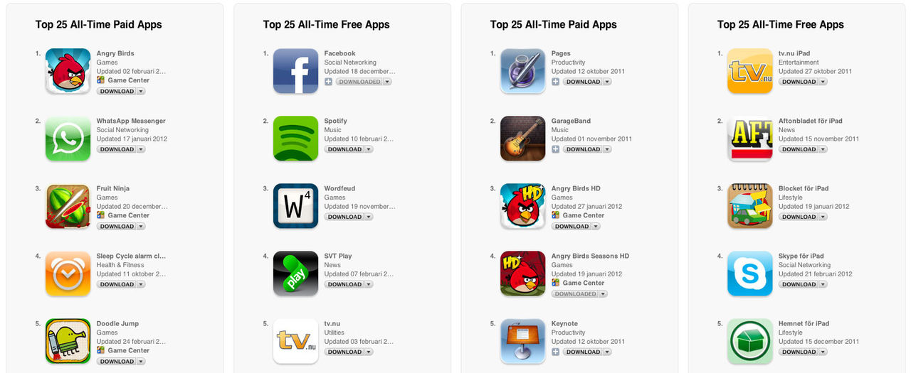 Det här är de populäraste apparna genom tiderna