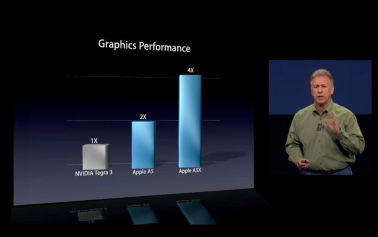 Nvidia tänker motbevisa Apple