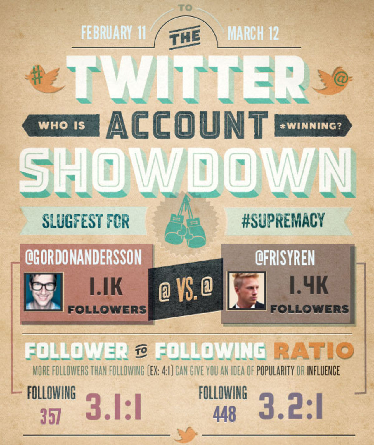 Skapa sociala infographics