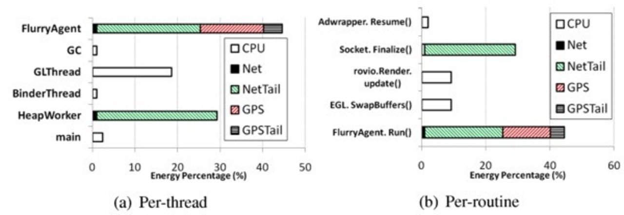 Studie: Gratis-appar drar mer ström