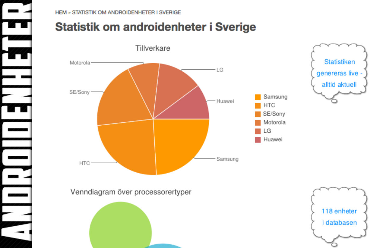 Swedroid har koll på android-telefonerna