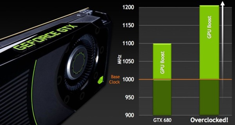 Nvidia lanserar GeForce GTX 680 och 600M-serien
