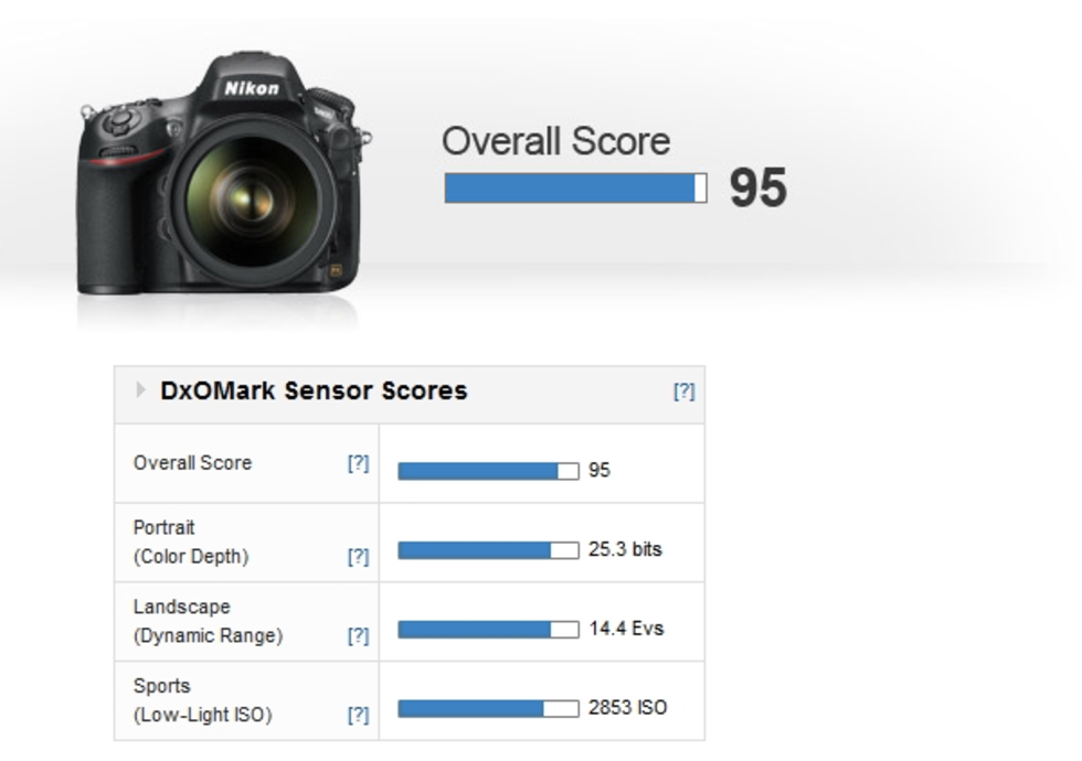 Nikon D800 tar DxOMarks förstaplats