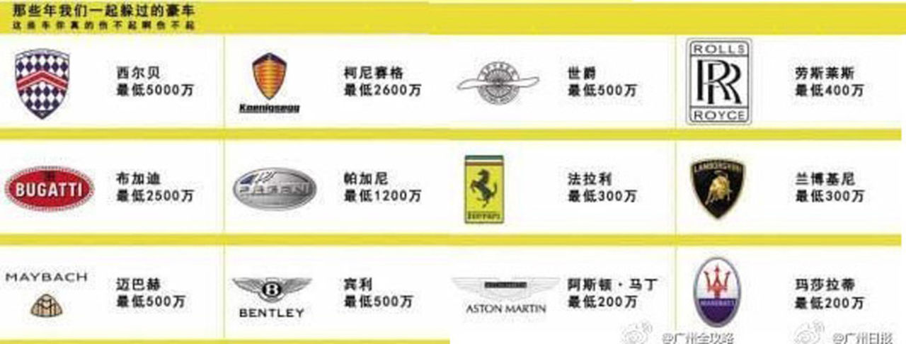 Kinesiska buss- och taxichaufförer måste vara extra försiktiga kring lyxbilar