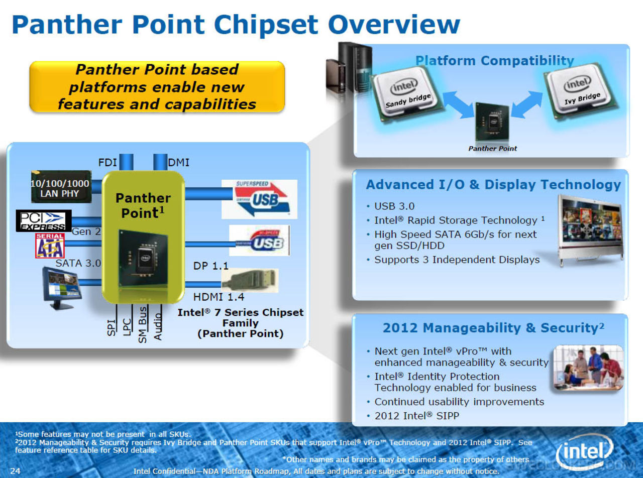 Intel ska släppa moderkort från 7-serien i helgen