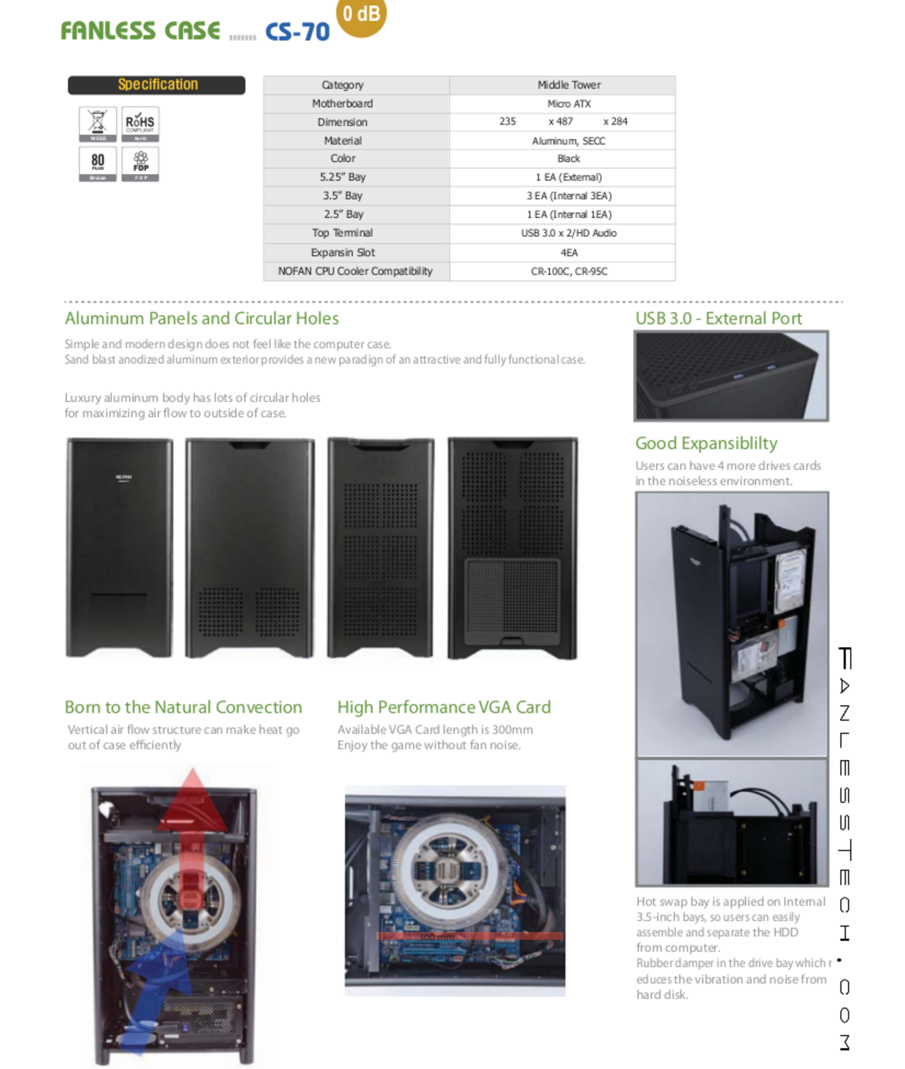 NoFAN CS-70 och CS-80