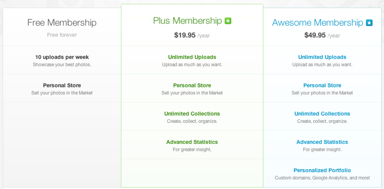500px billigare betaltjänst