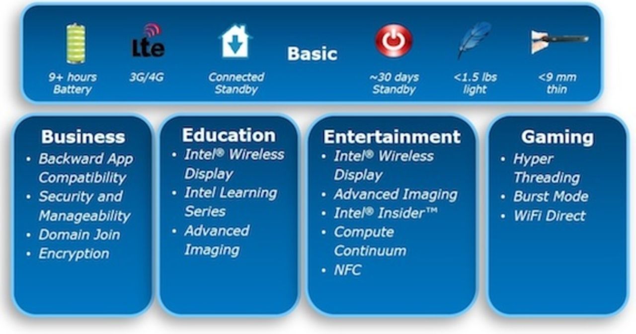Intel talar om Win 8-baserade tablets