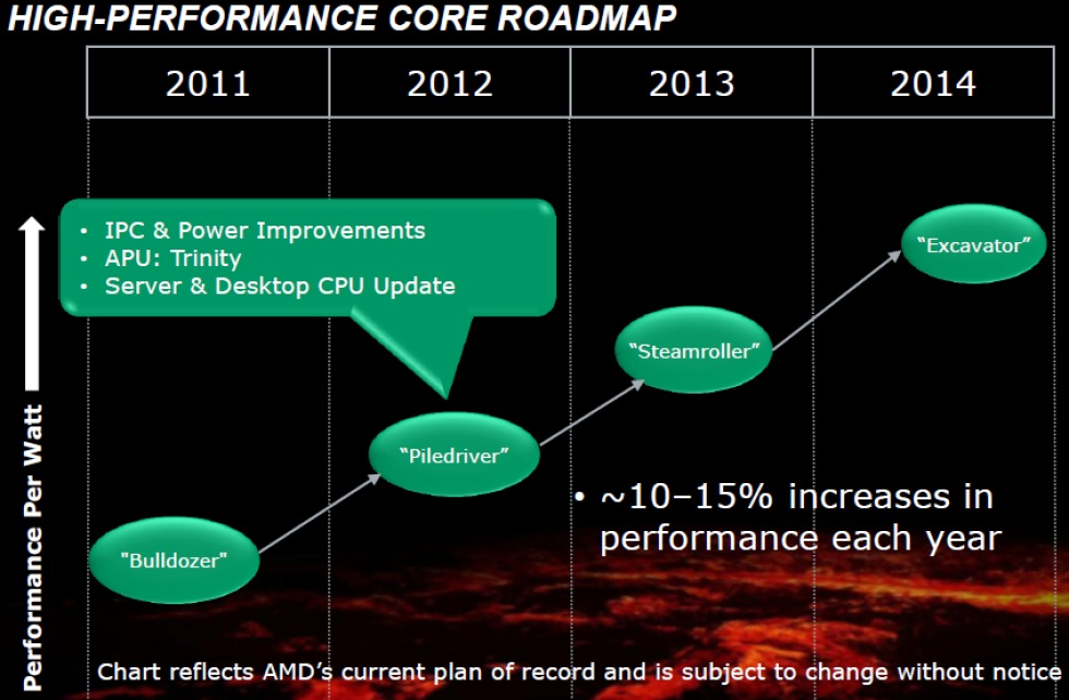 AMDs Steamroller ska dramatiskt öka prestandan