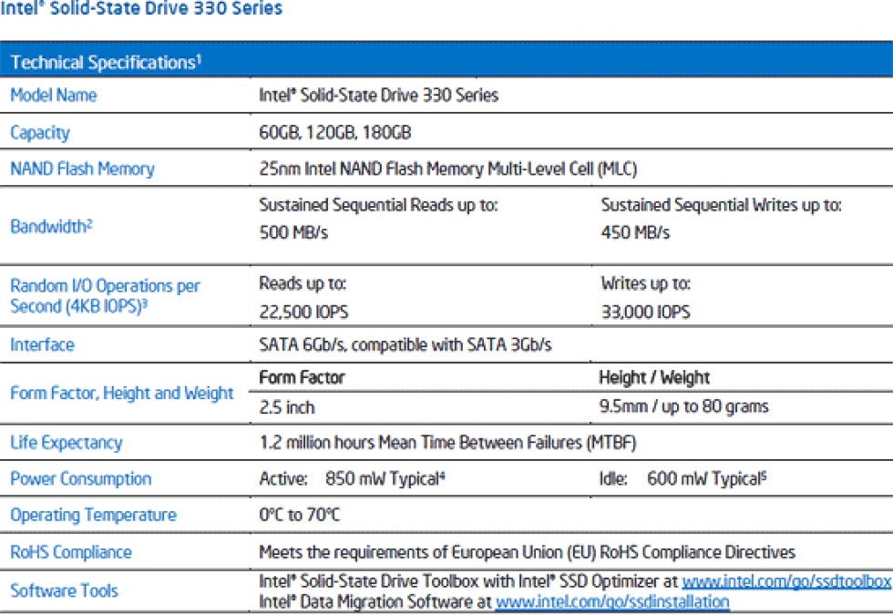 Intel släpper 330-seriens SSDs