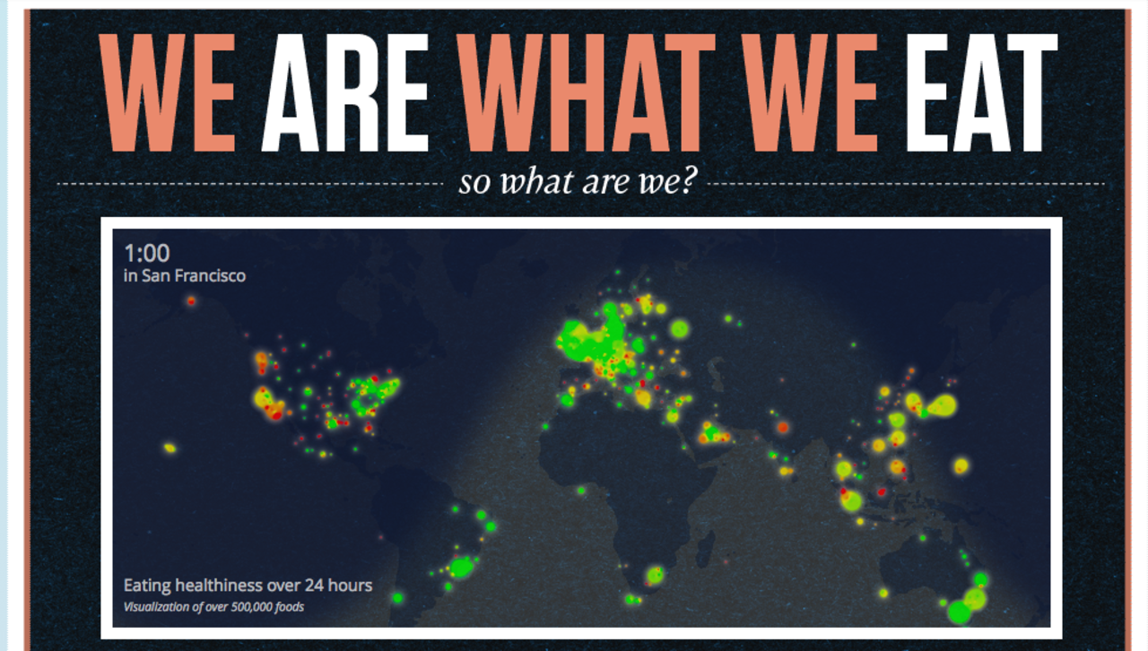 Visualiserade matvanor