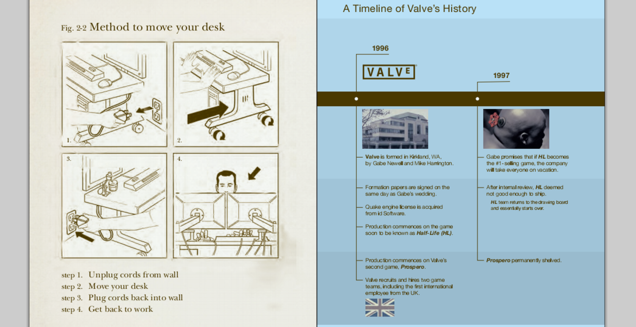 Valves handbok för nyanställda