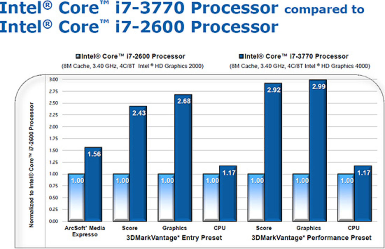 Intel lanserar Ivy Bridge