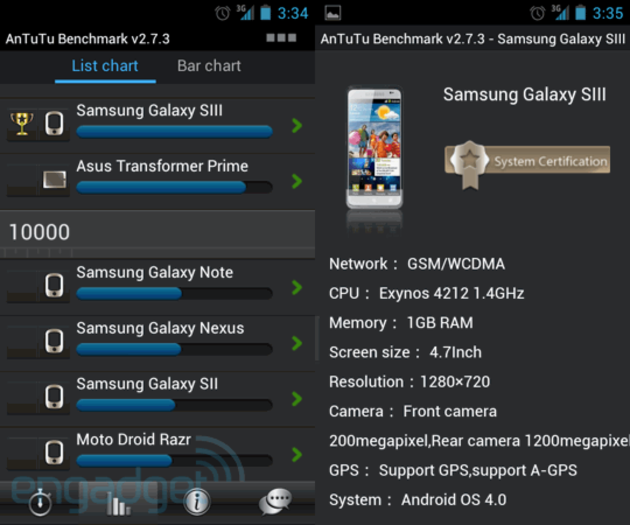 Galaxy S III snabbare än Transformer Prime