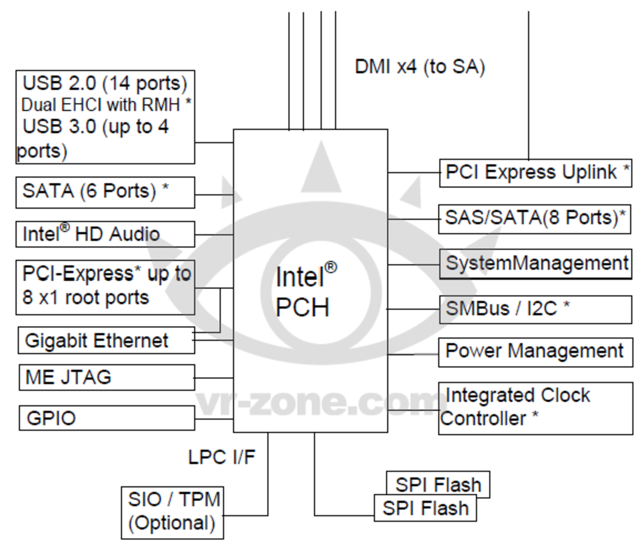 Lynx Point-modeller avsöjas