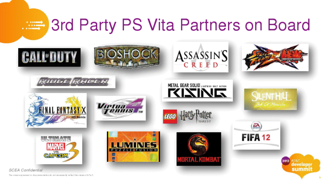 Metal Gear Rising till Vita?