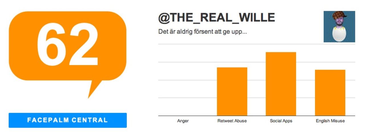 Ta reda på hur mycket douchebag du är på Twitter med Klouchebag