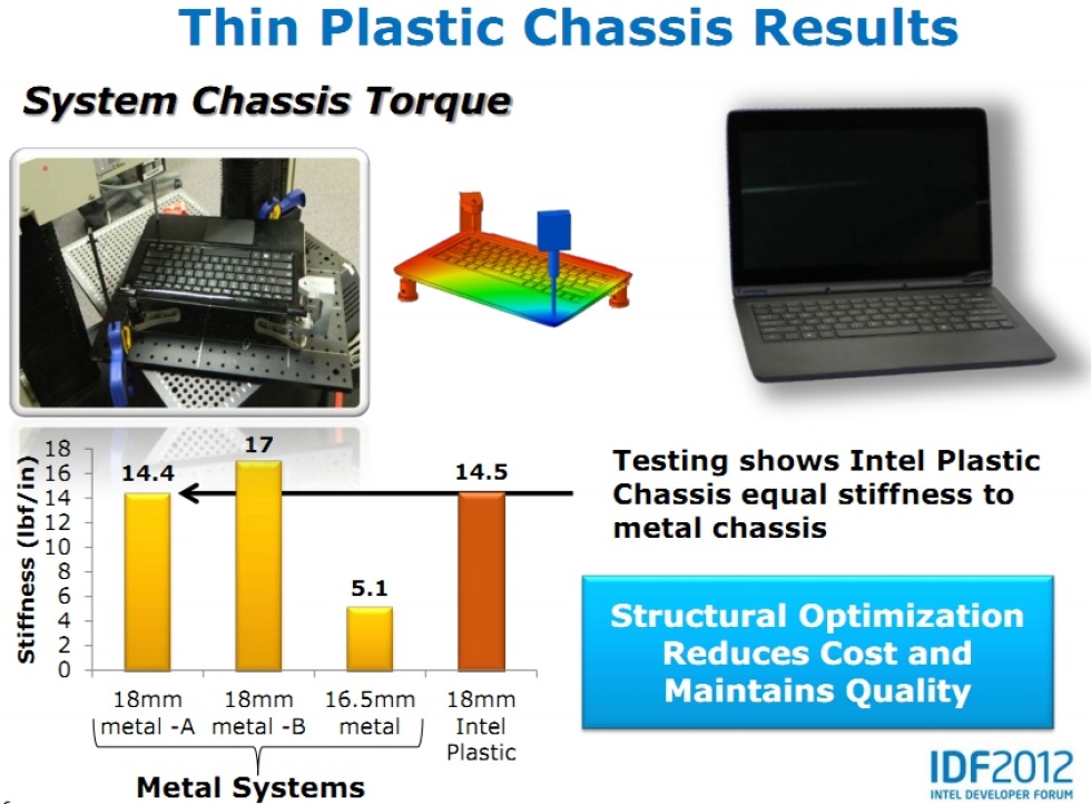 Nya material sänker kostnaden på ultrabooks