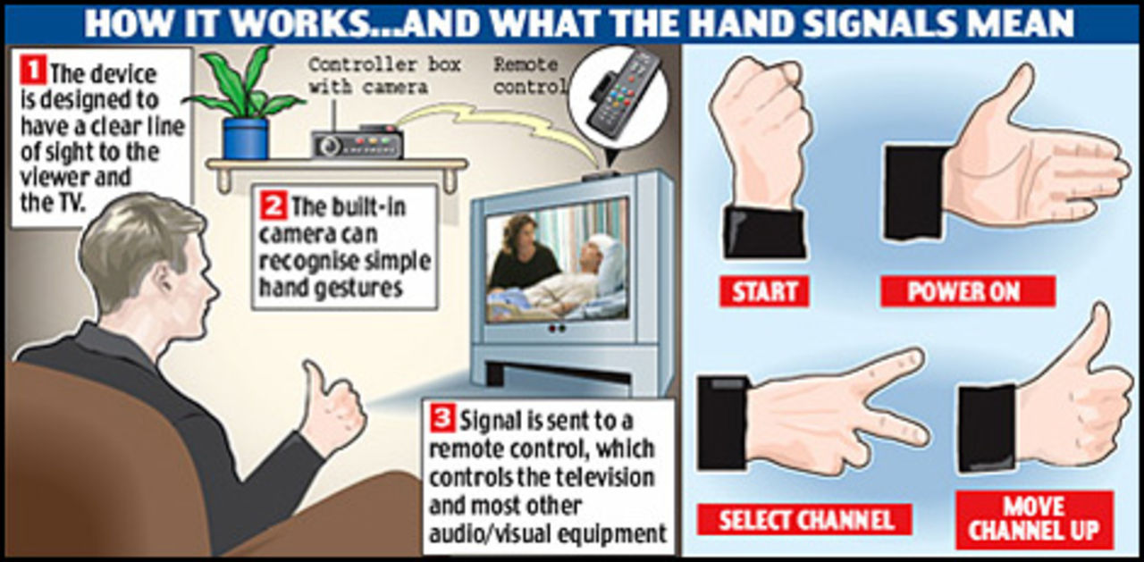 Kontrollera A/V-anläggningen med din hand