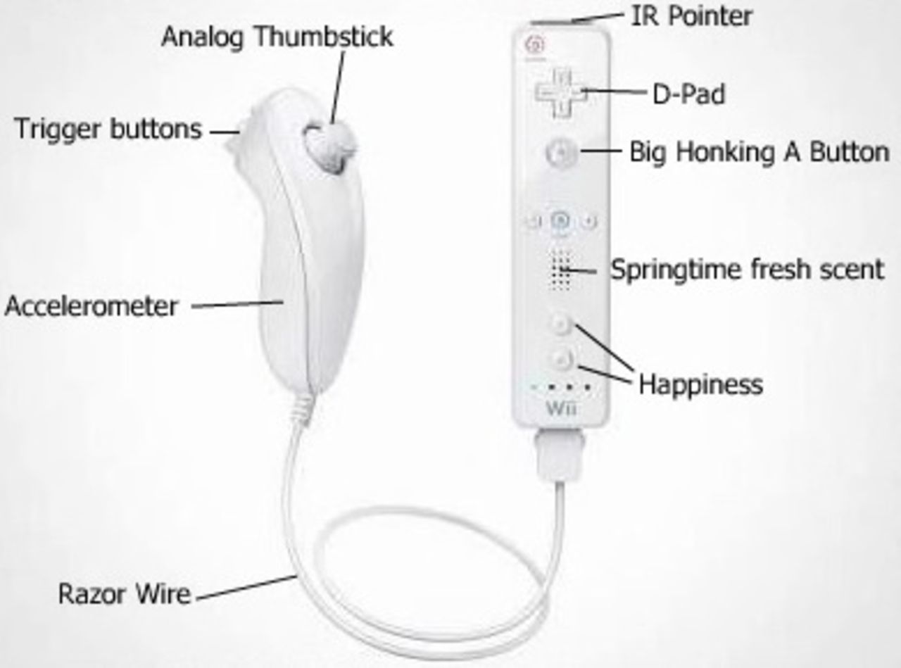 Förslag på hur man ska styra Wii-FPS