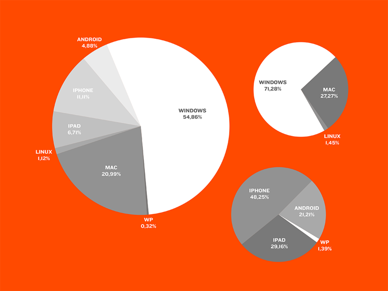 De här operativsystemen använder ni